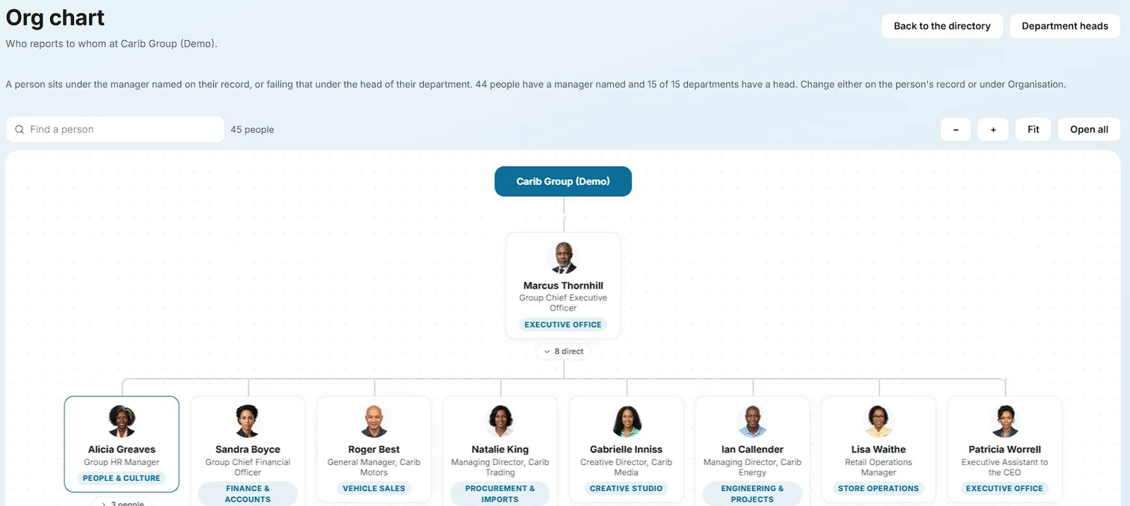 The org chart, drawn from who reports to whom, with photos and departments